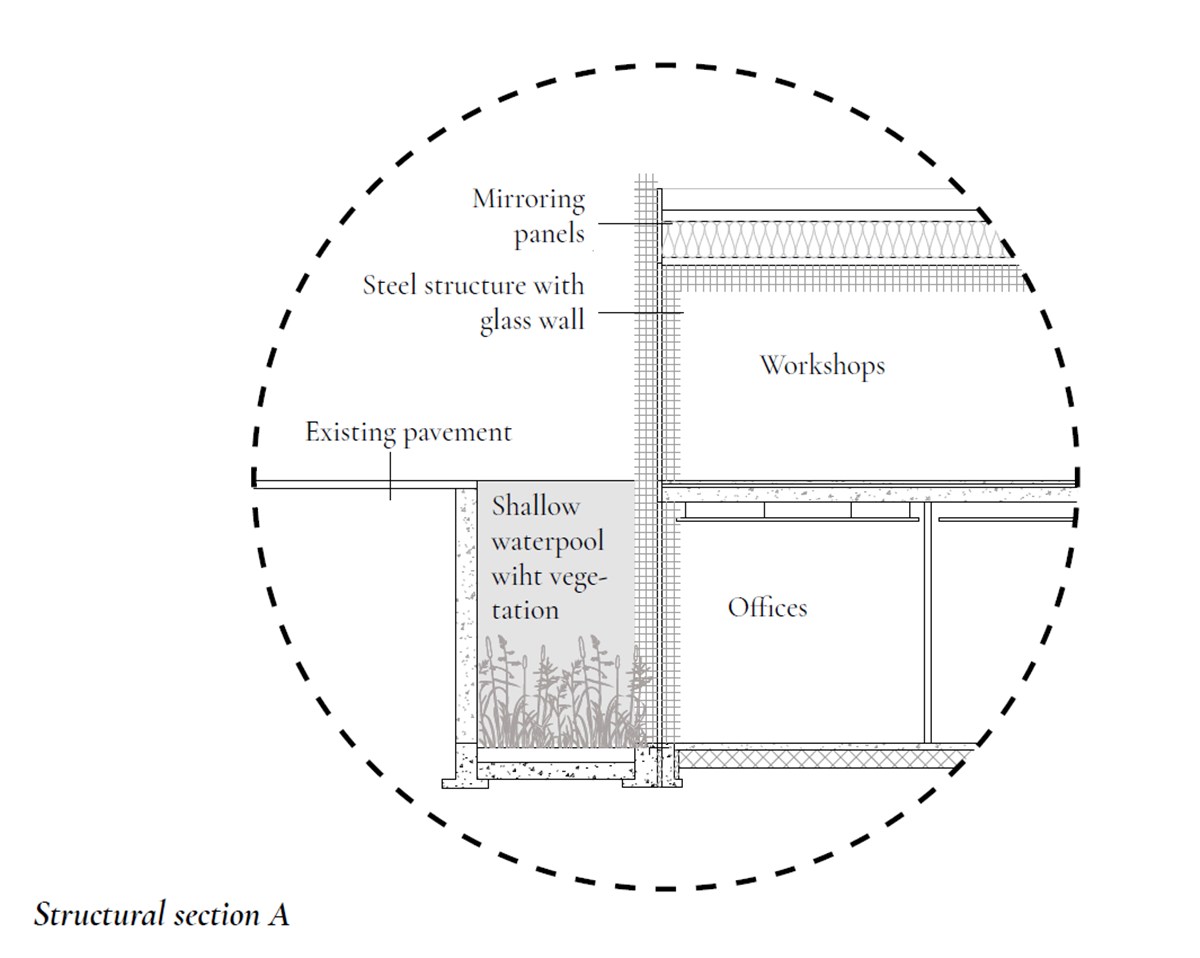 Fracture structural section A