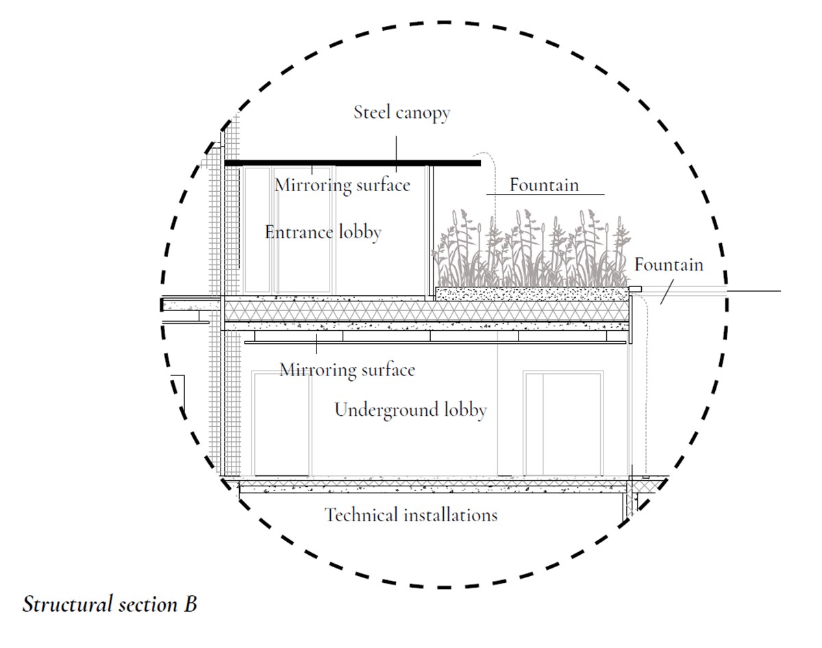 Fracture structural section B