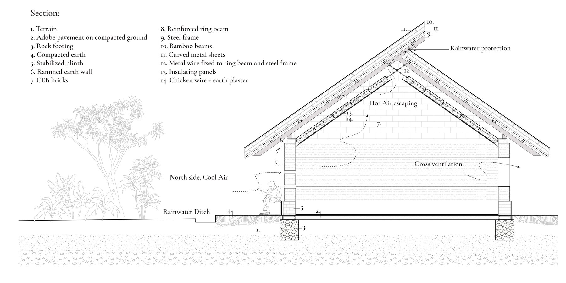 Ndox building section showing cross ventilation