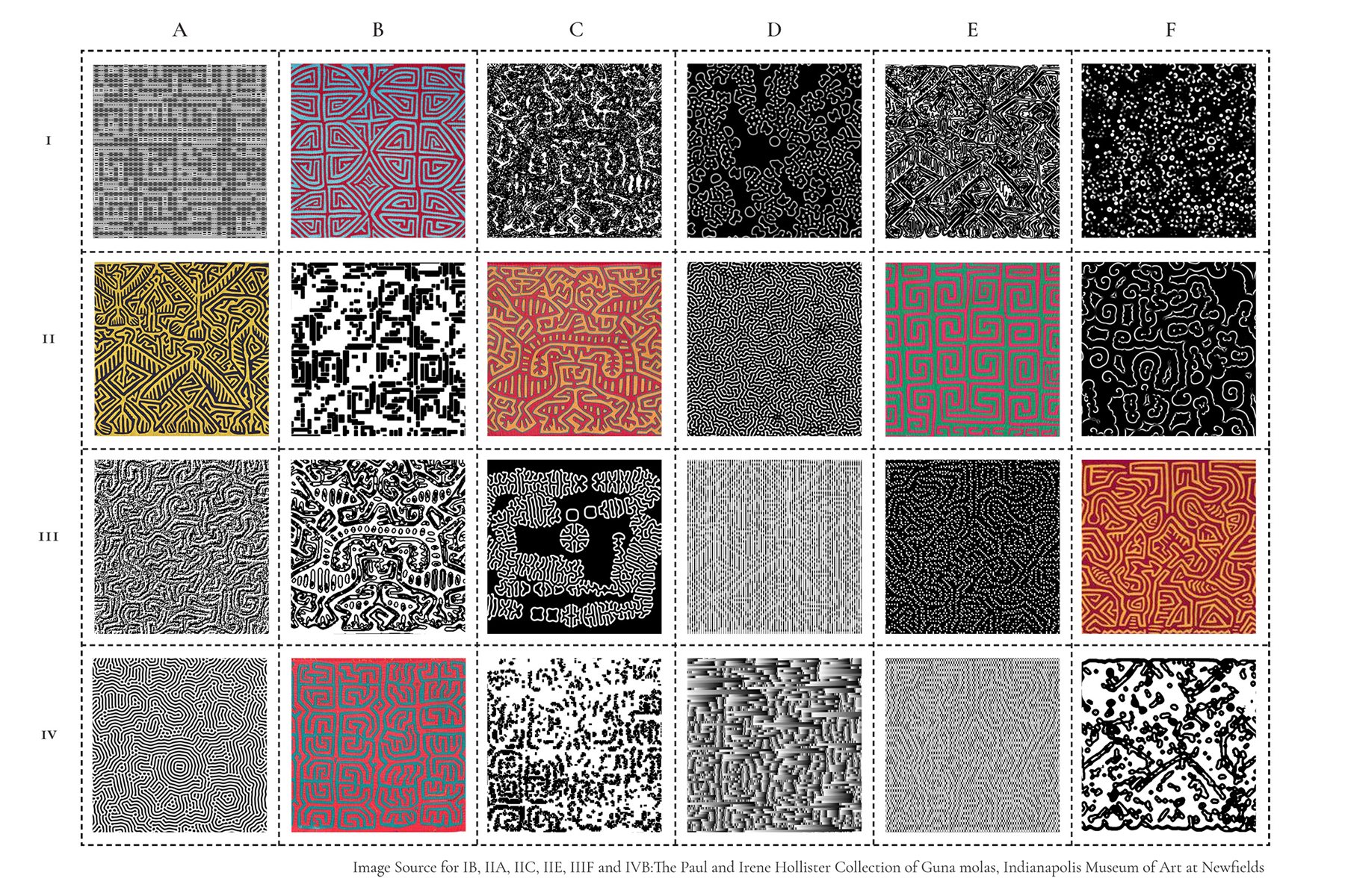 Mola pattern processing research diagram